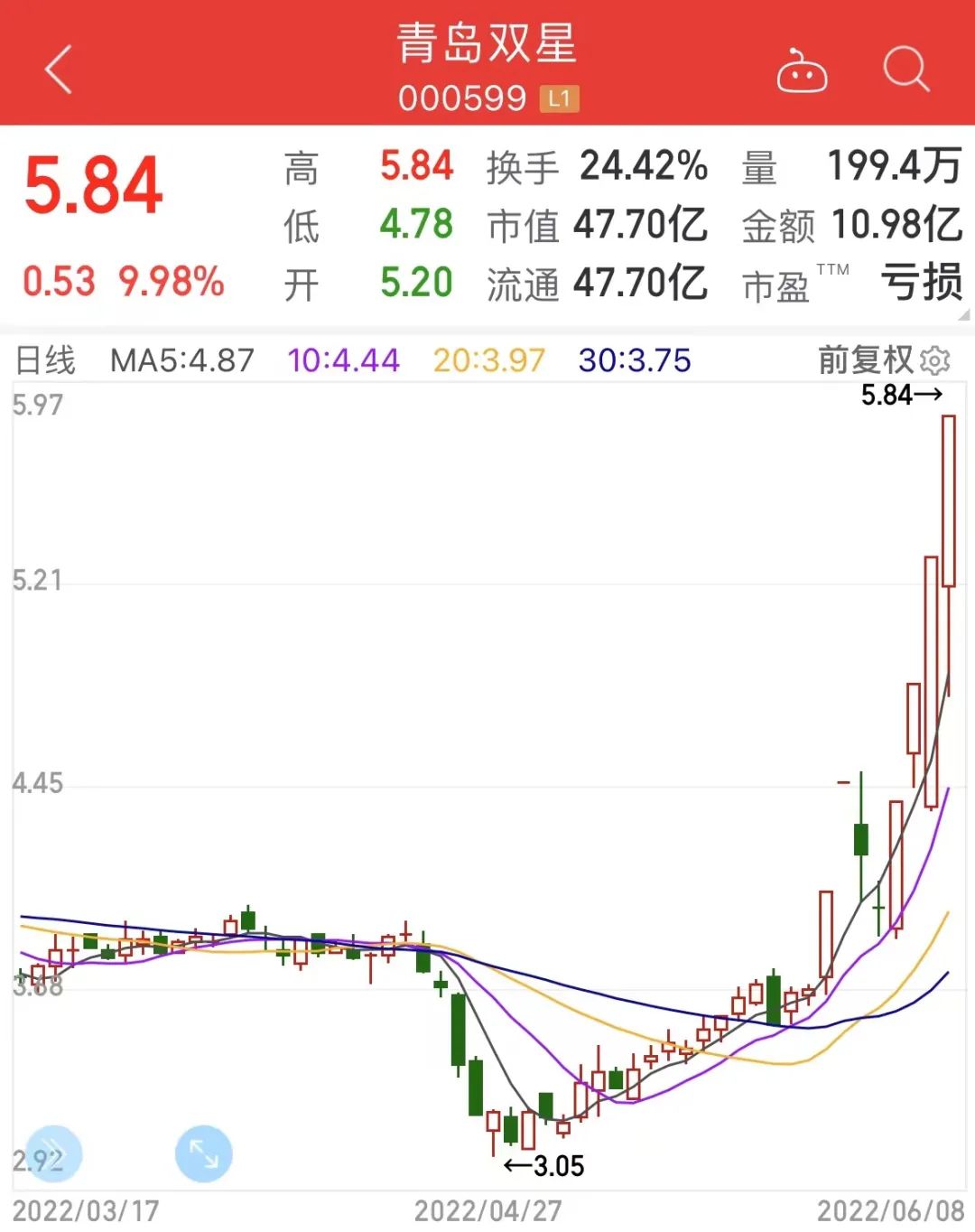 轮胎行业双星业绩亮眼，通用股份上半年净利润预增四倍