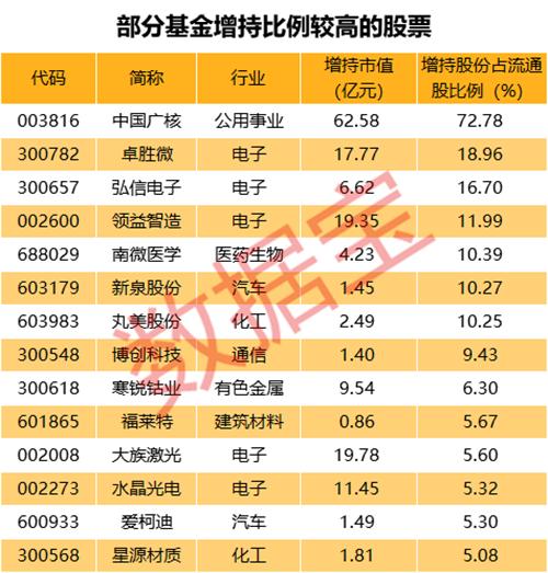 中广核技控股股东完成股份增持，彰显坚定信心与发展决心