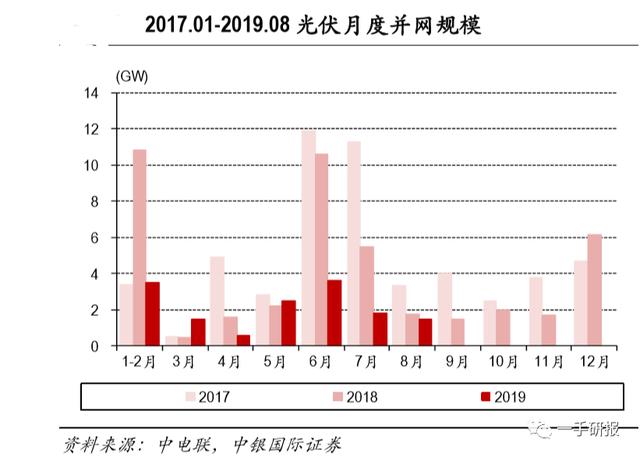 中基宁波集团股份有限公司沥青产品预售公告，首批沥青产品将于2024年9月交收（第41号公告）