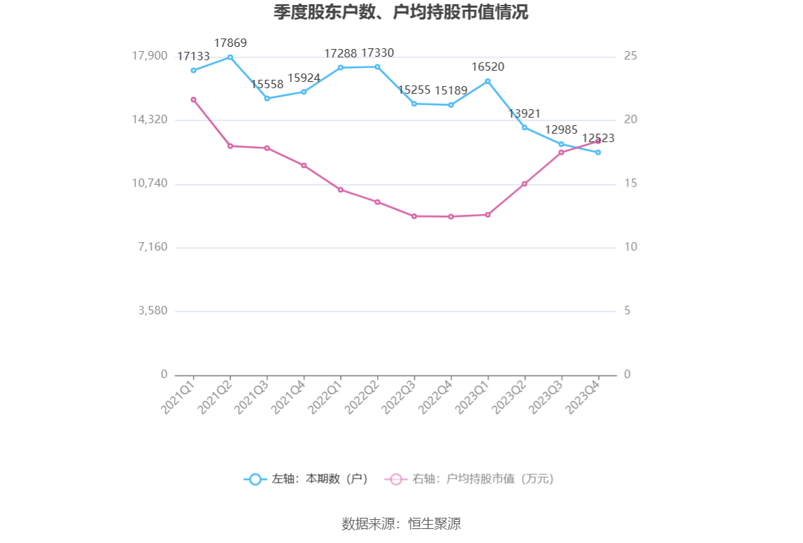 中岩大地业绩飙升，上半年净利润预计达1700万元至2210万元，同比增长近两倍