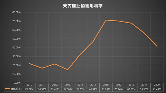 天齐锂业股东结构深度解析与业务发展展望（截至6月28日）