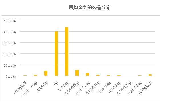 诺德股份回购策略分析，价值五千至一亿元的股份回购，回购价格不超四元五角
