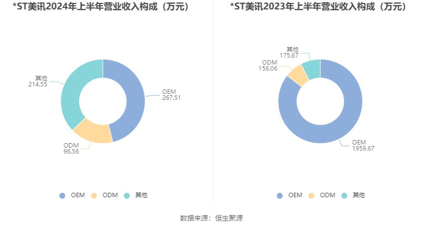 ST美吉预计面临亏损挑战，上半年净利润亏损达6千万至9千万的困境分析