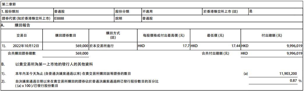 中国软件国际回购股份，积极行动彰显市场信心