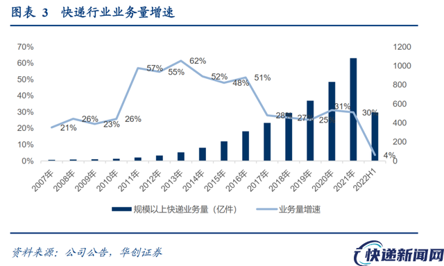 通达系快递应对极兔增长挑战，日均包裹量突破与战略调整策略
