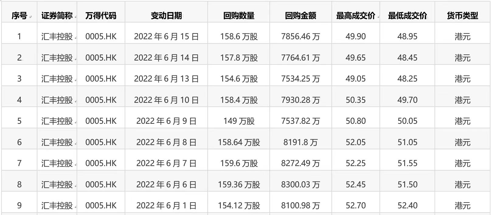 港股回购创新高，独特之处分析