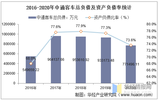 中通客车股东结构分析与一季度末股东户数达10.9万户的市场观察