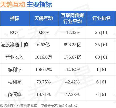 天鸽互动回购股份，信心展现与策略调整的重要行动