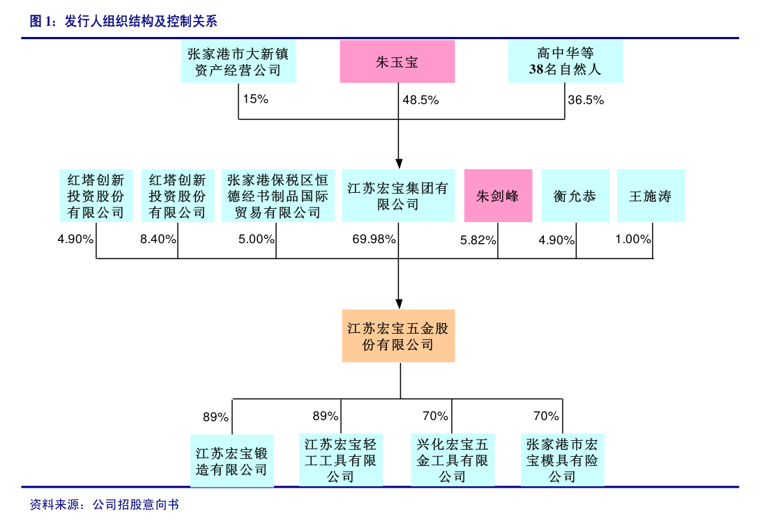 凯普生物股东结构与公司发展展望分析