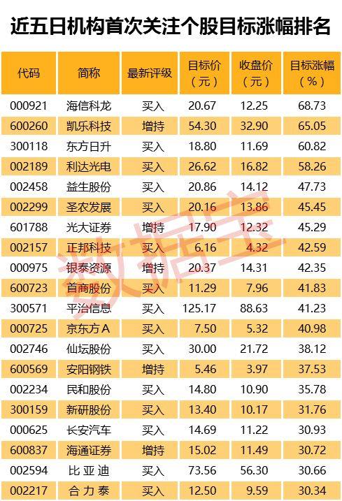 斯迪富将艺康集团评级上调至买入，目标价位积极展望至283美元