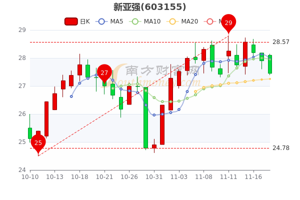 新亚强股票价格波动剧烈，理性看待非理性炒作的潜在风险