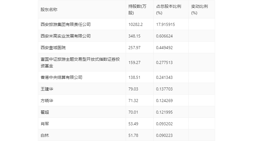 西安饮食面临重大亏损挑战，上半年预计净亏损达数千万元