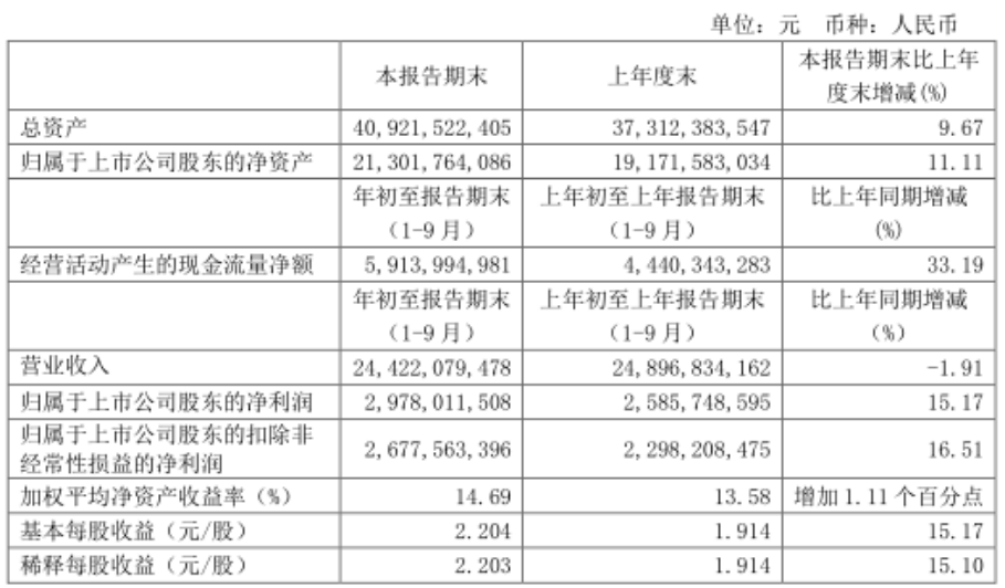 青岛啤酒股份宣布高额现金红利派发，股东盛宴即将开启