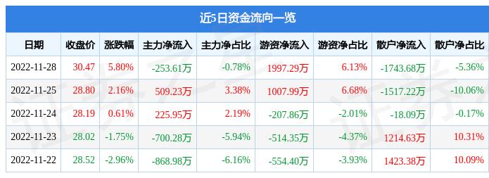 西域旅游股东结构与公司旅游业务概述（截至6月20日）