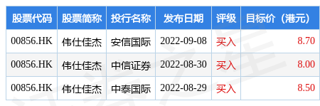伟仕佳杰积极回购股份，信心与决心的彰显
