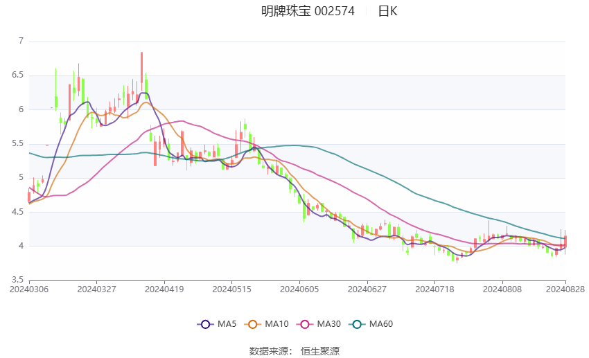 明牌珠宝预计2024年上半年净利润下滑，行业挑战及应对策略探讨