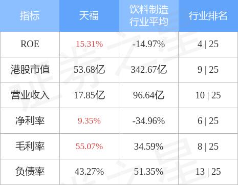 天福回购行动，深化市场信心的重要信号，展现企业稳健发展态势