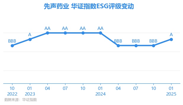 先声药业回购行动释放积极信号，市场反应热烈