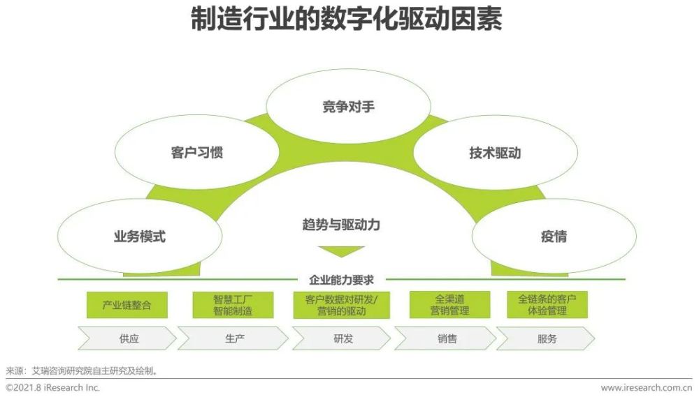 海尔卡奥斯谢海琴引领智能化转型，降低成本，提高效率