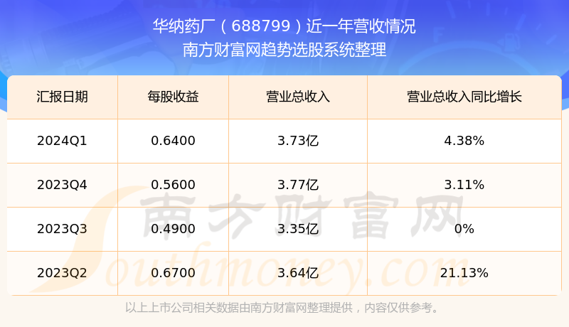 华纳药厂接待多家机构调研快报，深度交流，共谋发展
