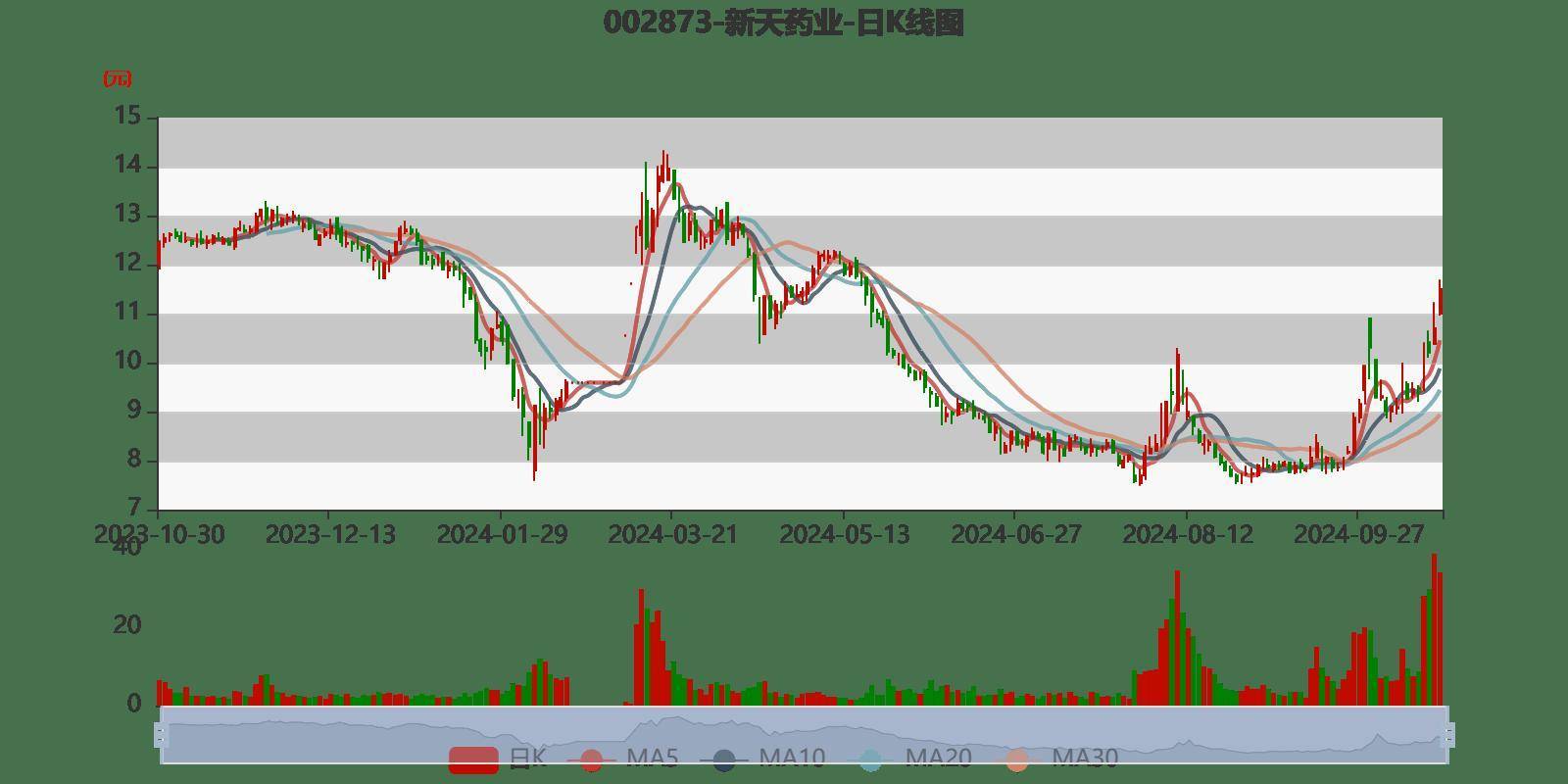 新天药业子公司分红款达3085万元，稳健业绩推动公司持续发展