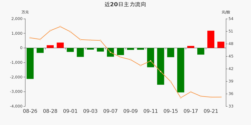 弘宇股份股东结构与公司发展展望（截至6月20日，股东人数达6865人）