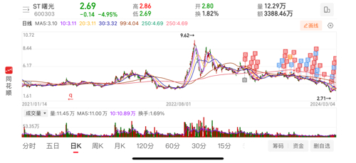 ST曙光（600303.SH）乘用车A00项目暂停，未来走向备受瞩目