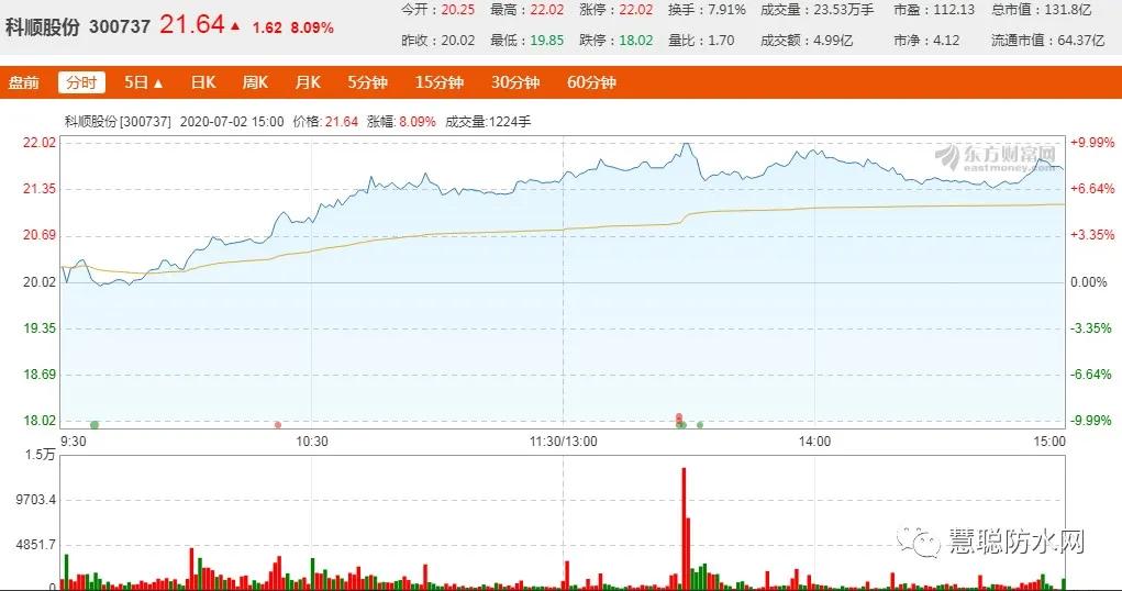 科顺股份股东结构与公司前景展望至2024年展望