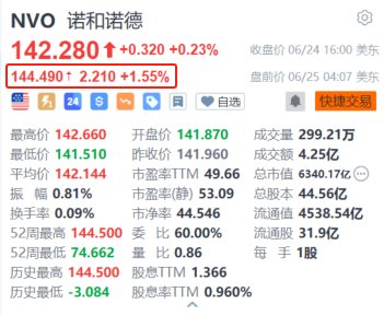 诺和诺德司美格鲁肽获批中国体重管理市场，开启全新篇章