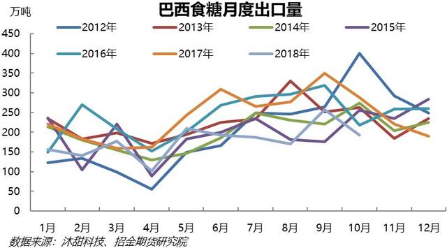 巴西六月前三周糖出口量达高峰，市场趋势与产业深度洞察