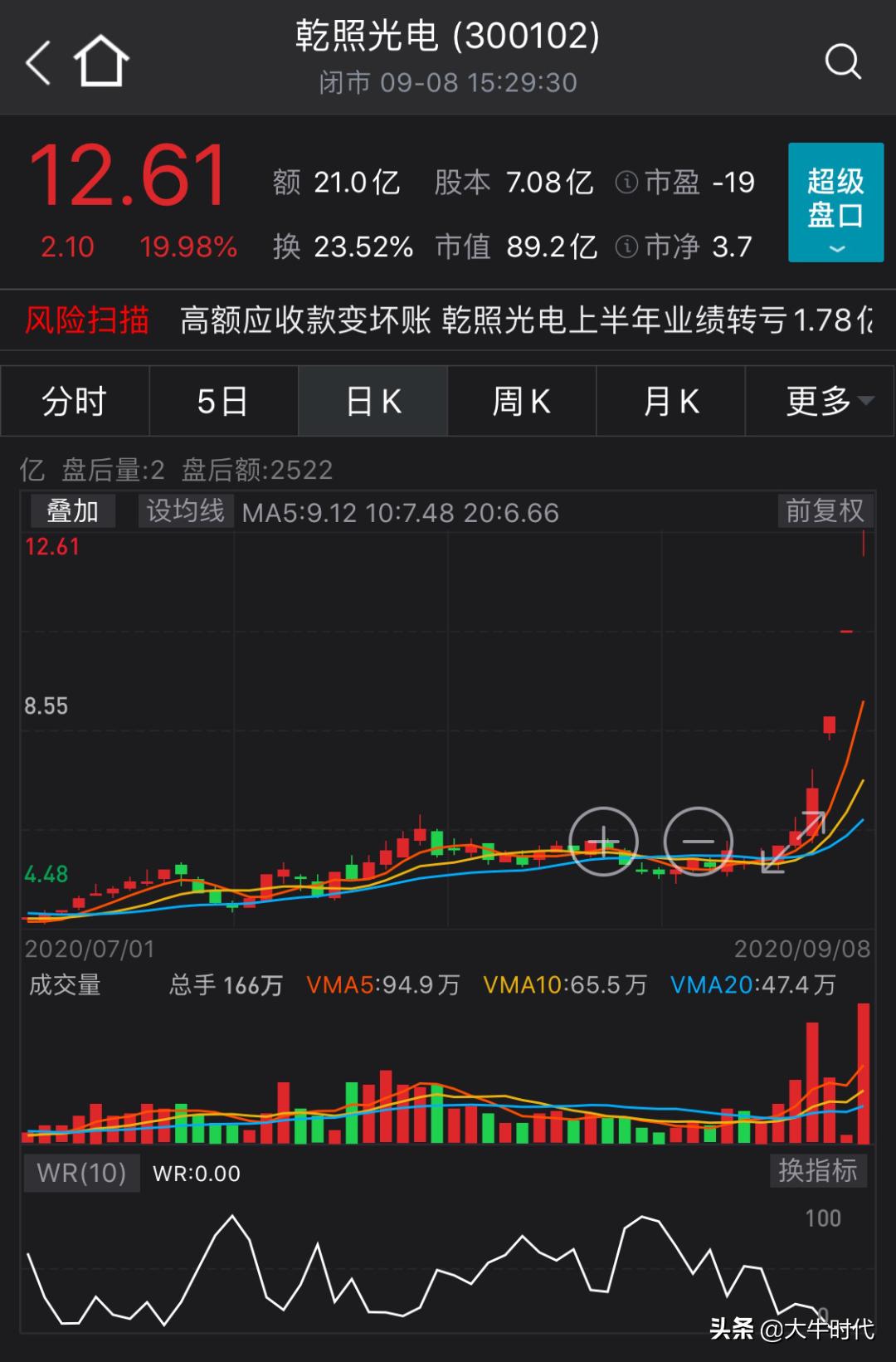 乾照光电股东大会倒计时启动，投资者关注焦点与未来展望揭秘