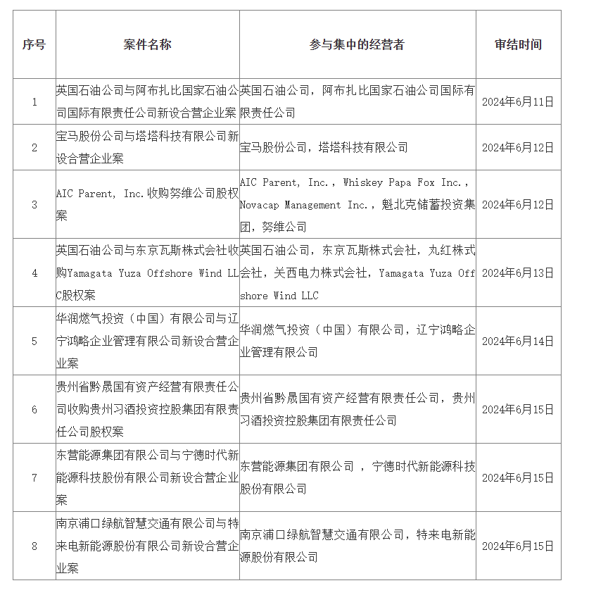 市场监管总局批准黔晟国资收购习酒集团51%股权案，无条件通过