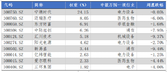 华安基金视角下的A股缩量调整与创业板走势分析
