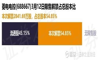 菱电电控股东结构与公司展望（截至6月20日，股东人数达3683人）