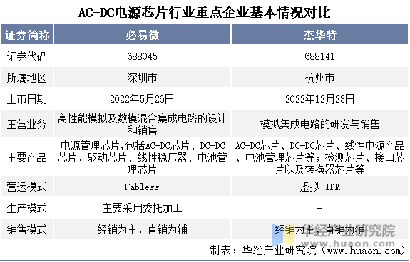 杰华特AFE产品现状及其与非光模块市场的关联