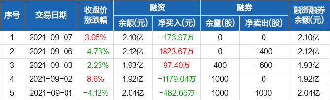 元力股份聚焦核心业务，暂不涉足区块链技术领域