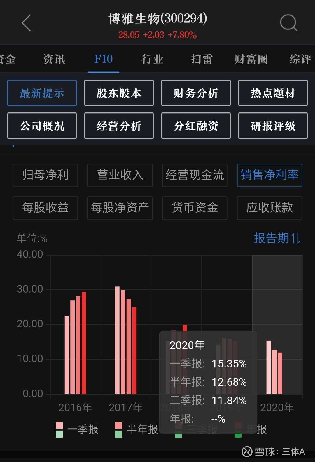 博雅生物与迪瑞医疗无业务合作关系的标题解读