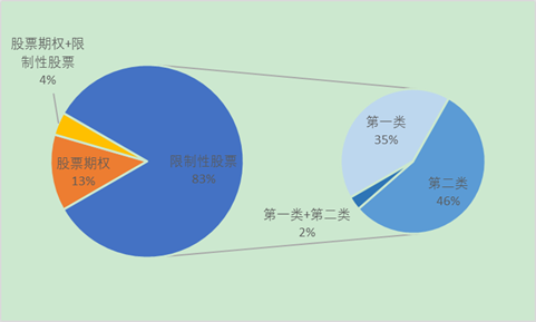 赛意信息数据安全服务产品计划缺失深度解析