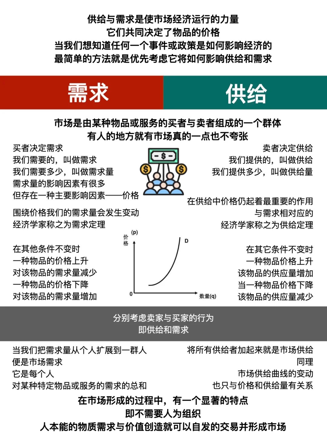 市场供需状况分析