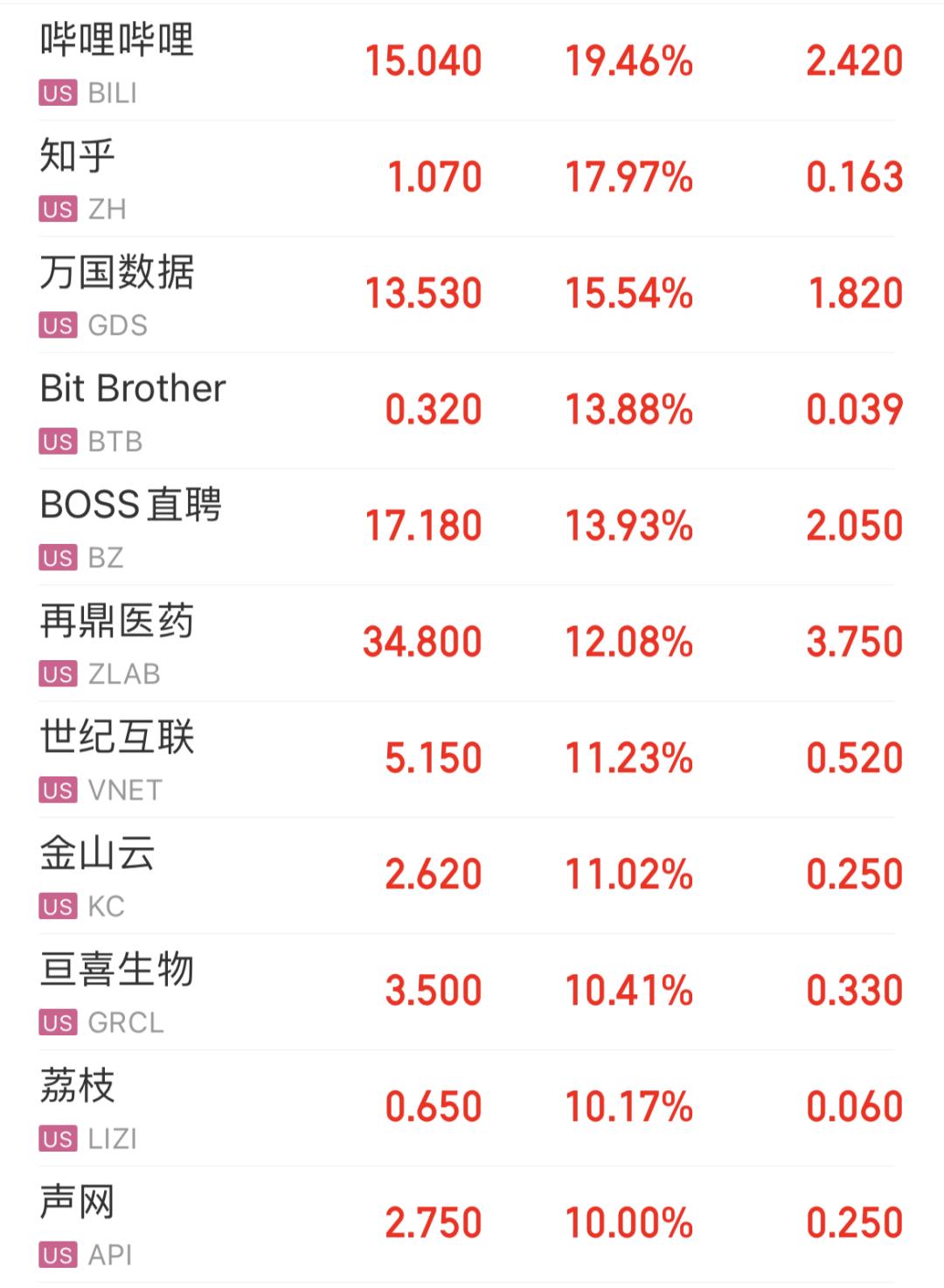 周五中概股市场波动，阿里巴巴与理想遭遇下跌挑战