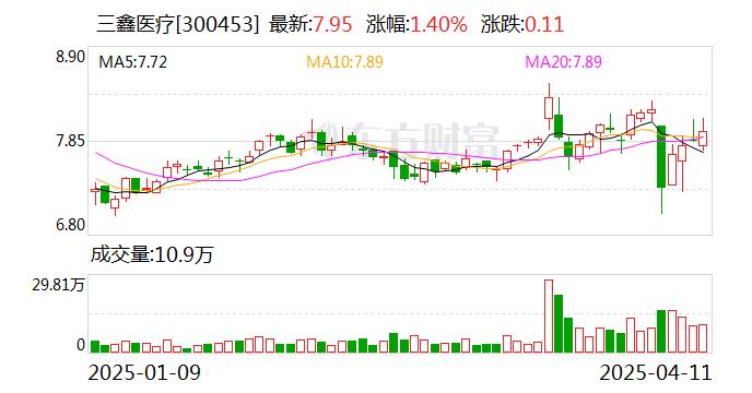 三鑫医疗权益重塑，激励到自励的蜕变之路