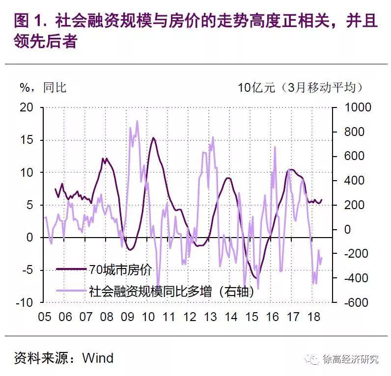 稳健前行，五月社融平稳增长与实体经济金融支持质效提升观察