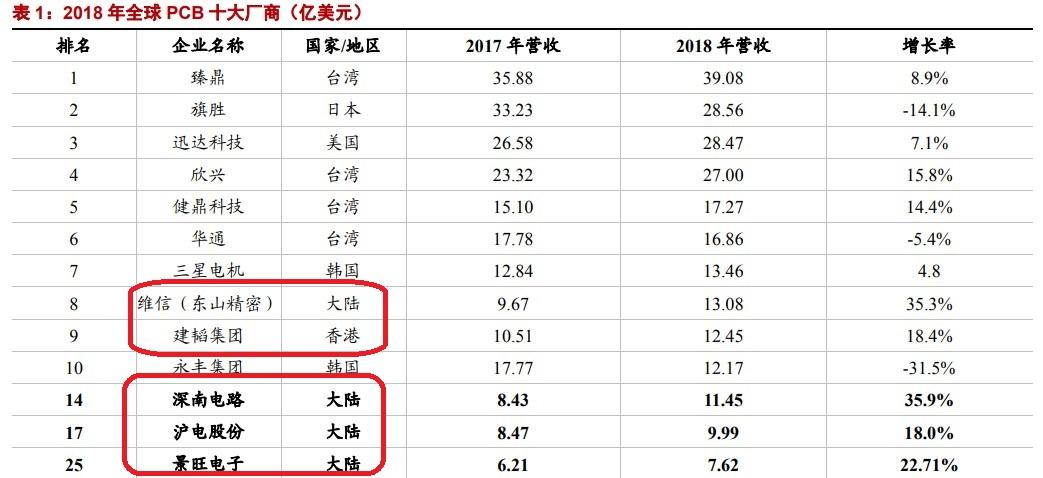 PCB板块热潮涌动，多股涨停带动市场热潮，沪电股份创历史纪录