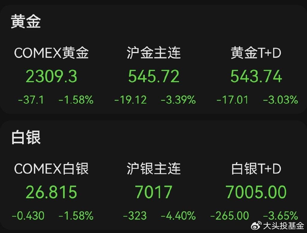 商品型基金业绩亮眼，金银主题产品表现突出