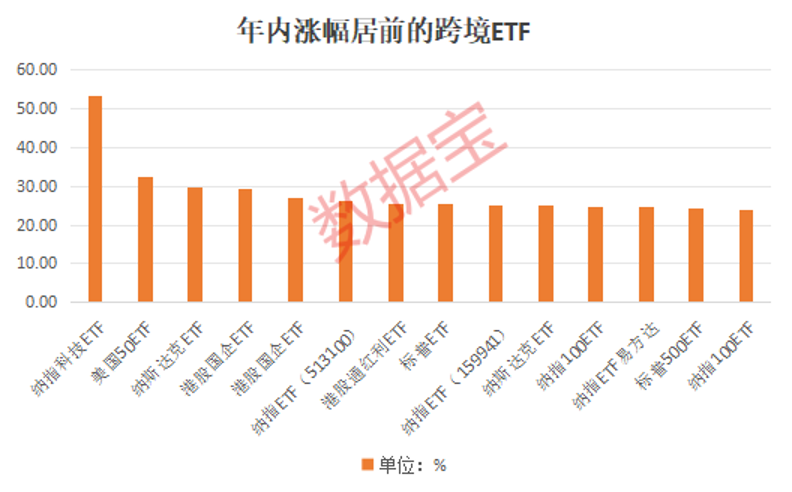 中沙金融合作迎新篇章，首批投资沙特市场ETF获批