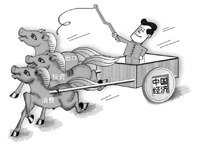 我国经济增长潜力凸显，三驾马车协同发力