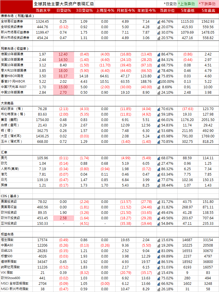 法国与德国国债收益率之差创纪录单周增幅，经济因素与全球影响深度解析