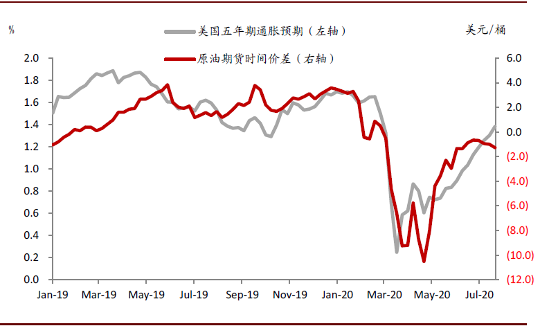 黄金投资面临边际变化，近忧与远虑