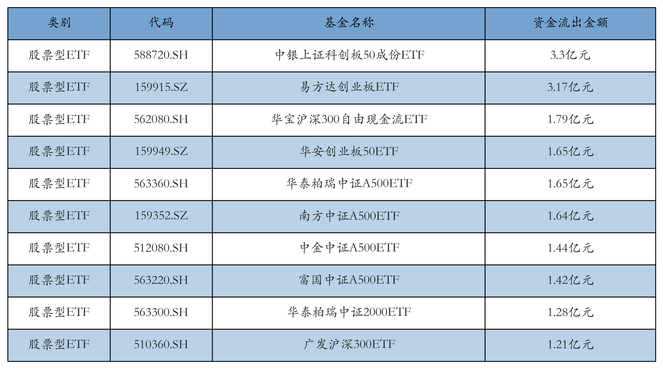 沪深港通ETF扩容正式生效，市场影响及未来展望分析