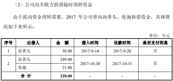 友升股份财务数据差异揭秘